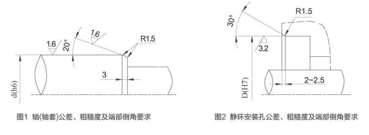軸(軸套)和靜環安裝孔公差、粗糙度及端部倒角要求